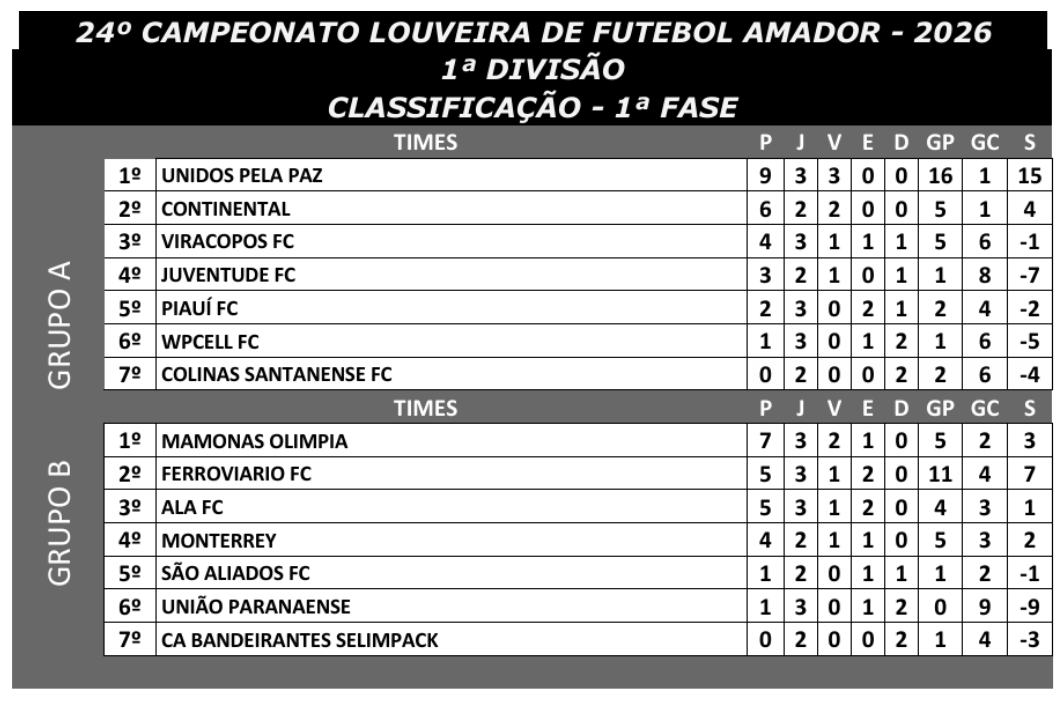 tabela amador tabela amador