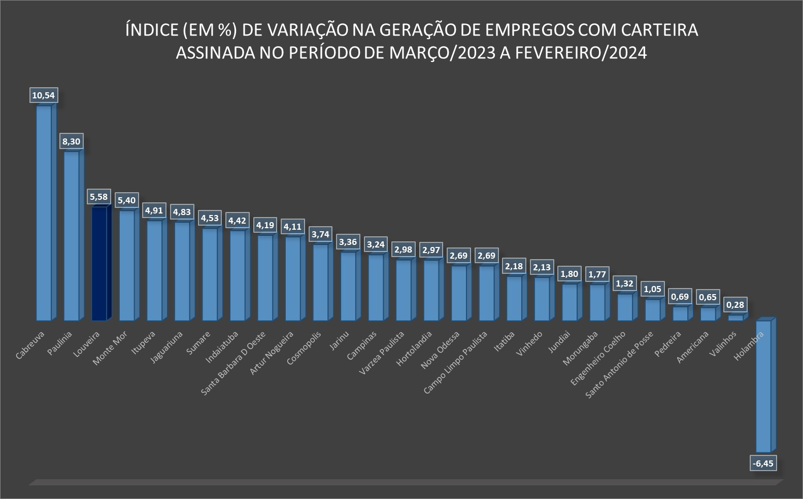 tabela 2