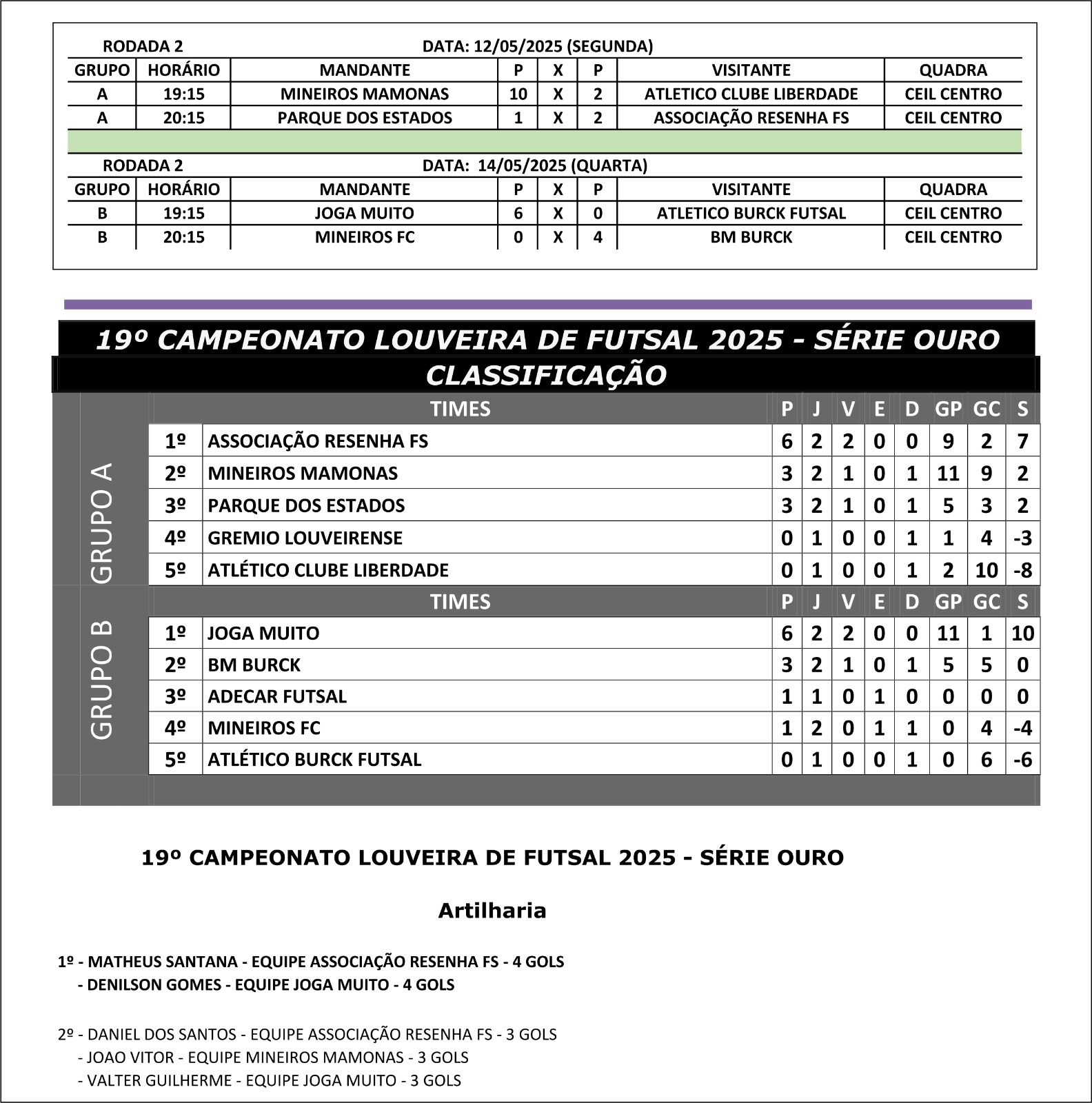 resultado futsal