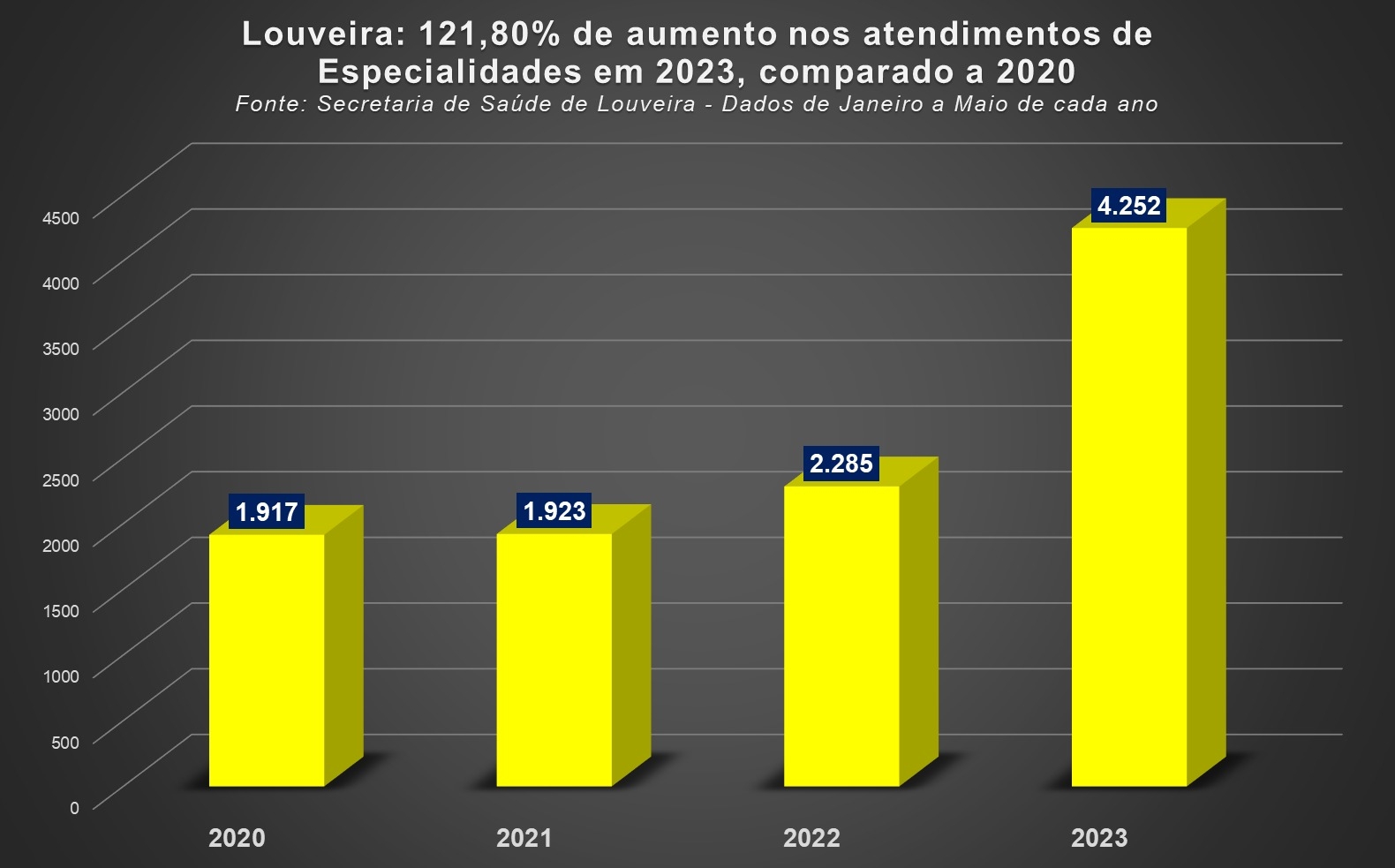 saúde 2