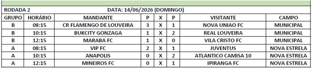 resultados