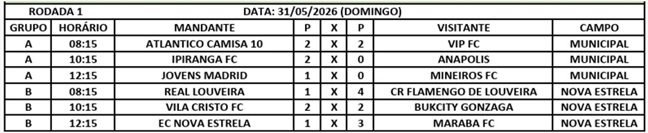 resultados amador