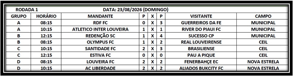 resultados resultados
