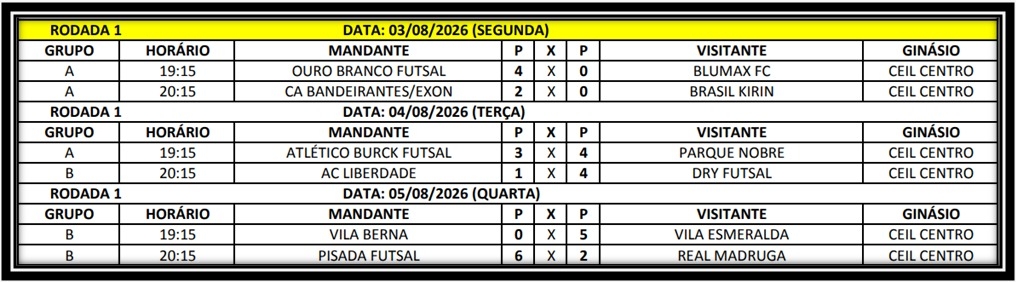 Resultados Resultados