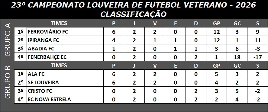 resultados resultados