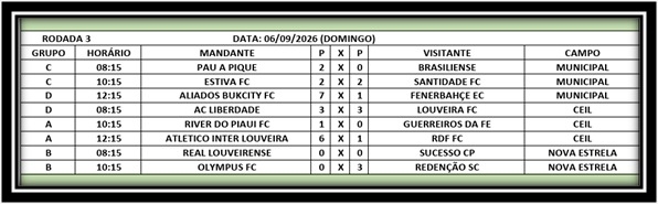 resultados resultados