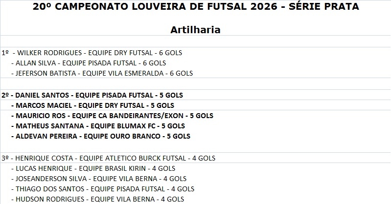 artilheiros futsal