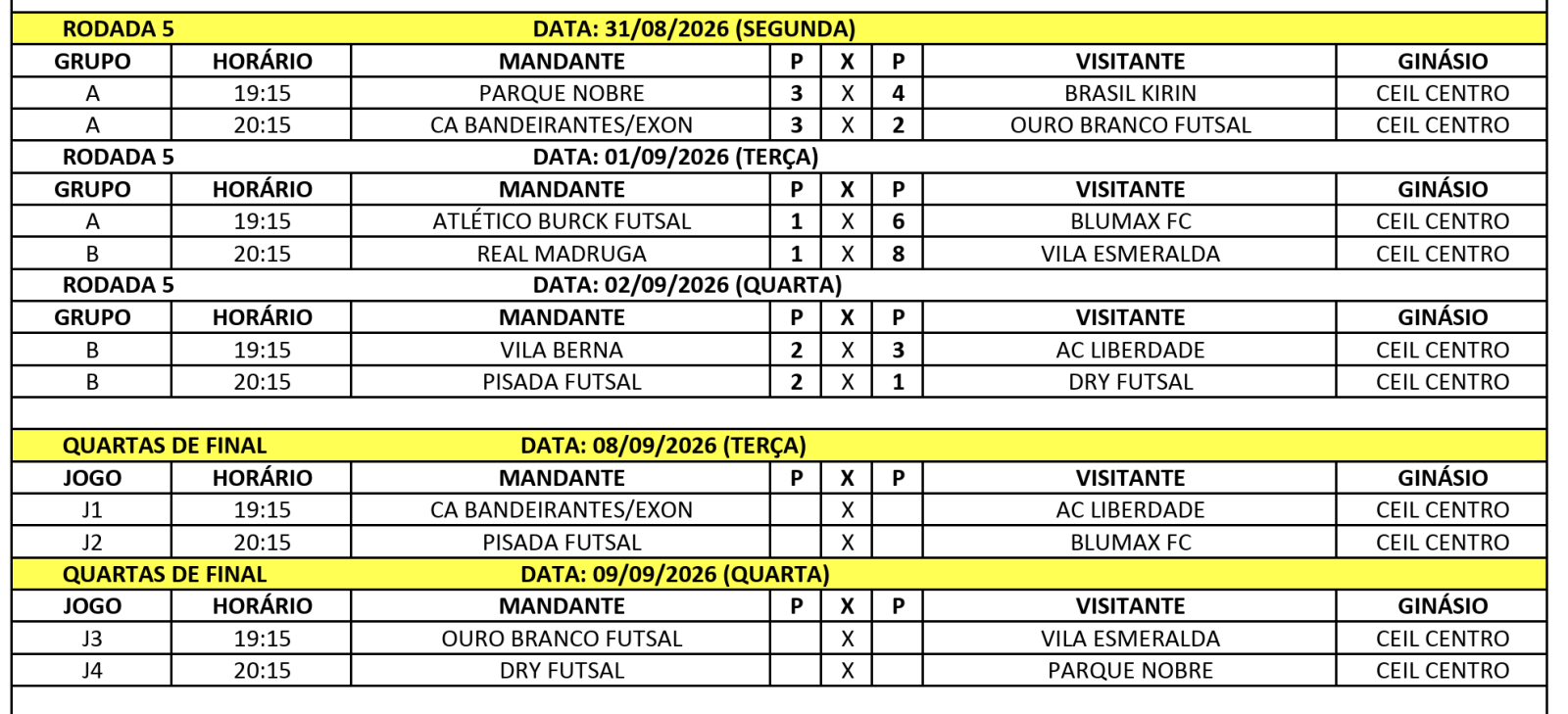 tabela futsal