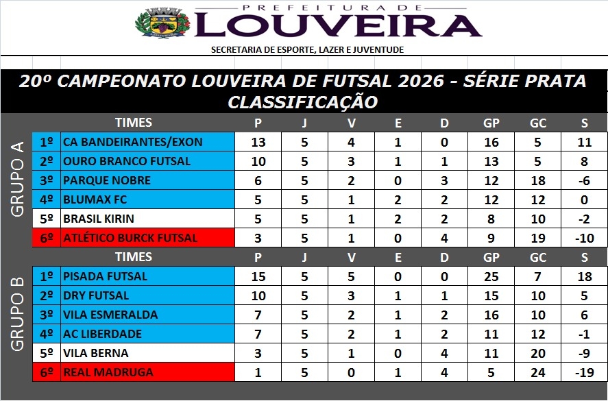 tabela futsal
