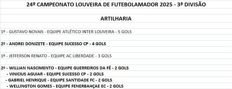 artilheiros